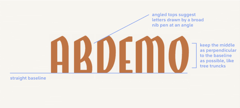 A sample of six letters from Amberwood that have been labeled with visual features that define the design of the lettering 