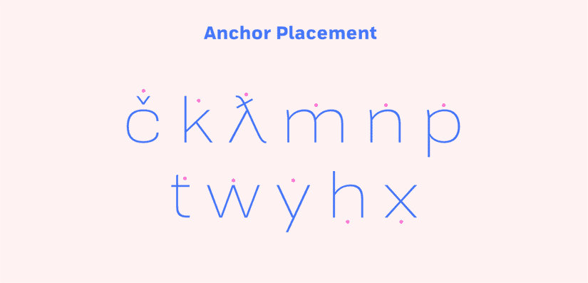 characters with exaggerated points showing where to place anchor points