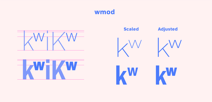 A demonstration of the placement, positioning and optical adjustments necessary for the wmod character