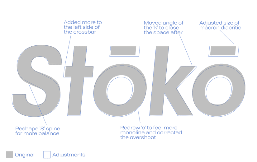 Stoko wordmark with annotations about what things were adjusted in the drawings