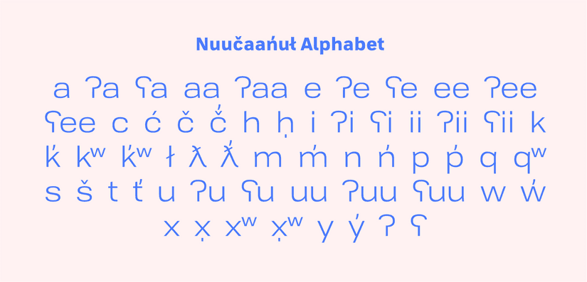 A display of the Nuu-chah-nulth alphabet